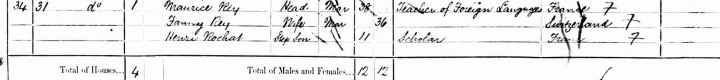 1881 Census 1